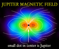 conjunction of jupiter and Saturn