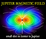 jupitermagneticfieldafeatured image